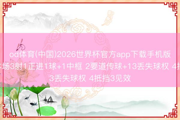 od体育(中国)2026世界杯官方app下载手机版 谢尔基本场3射1正进1球+1中框 2要道传球+13丢失球权 4抵挡3见效