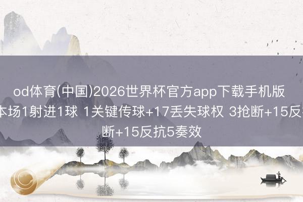 od体育(中国)2026世界杯官方app下载手机版 萨拉赫本场1射进1球 1关键传球+17丢失球权 3抢断+15反抗5奏效