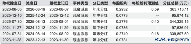 （数据起原：wind）