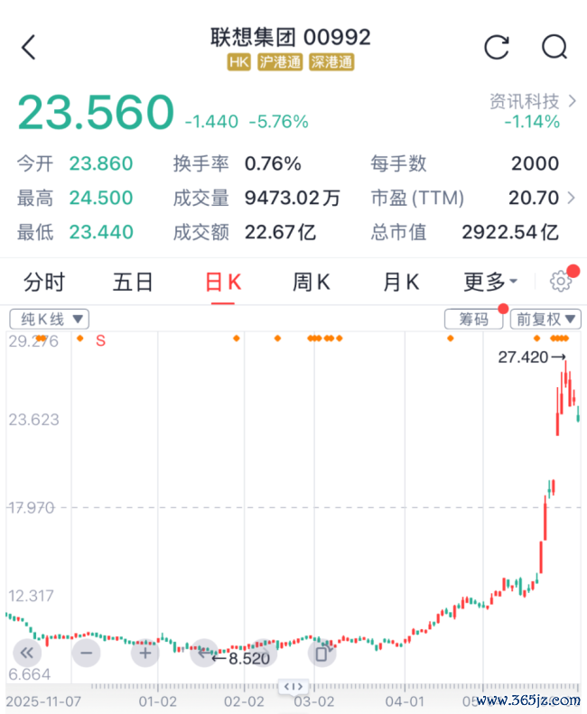 （联思股价走势图2026年6月5日）