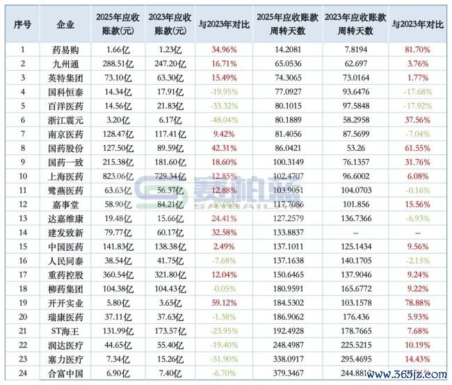 病院回款「全面蜕变」