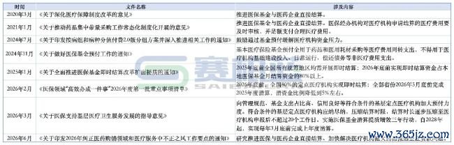 病院回款「全面蜕变」