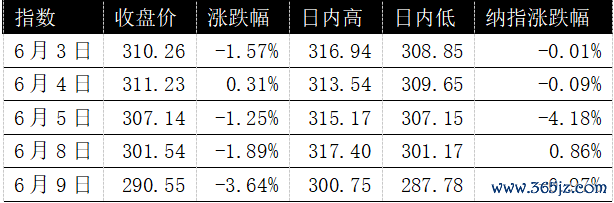 iPhone18 带来A股果链量价皆升新周期，但这一次红利不会平中分派