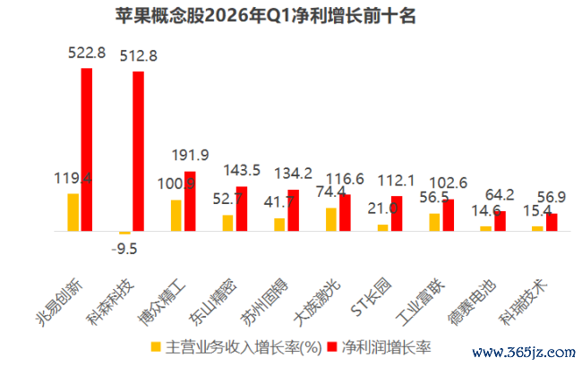 iPhone18 带来A股果链量价皆升新周期，但这一次红利不会平中分派
